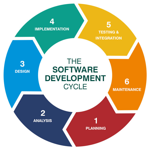DEV-002 Introducción al Software Development